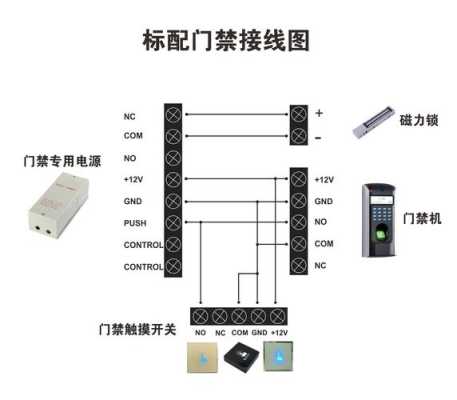 门禁怎么用开关(门禁怎么用开关接线)-第2张图片-安保之家 门禁怎么用开关(门禁怎么用开关接线)-第2张图片-安保之家