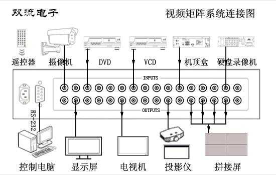 视频矩阵怎么装(视频矩阵怎么用)-第1张图片-安保之家 视频矩阵怎么装(视频矩阵怎么用)-第1张图片-安保之家