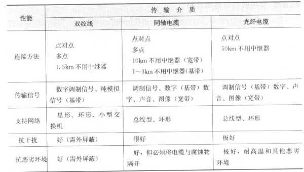 有哪几种传输介质,各种传输介质有什么特点及分类,传输介质对比-第3张图片-安保之家 有哪几种传输介质,各种传输介质有什么特点及分类,传输介质对比-第3张图片-安保之家
