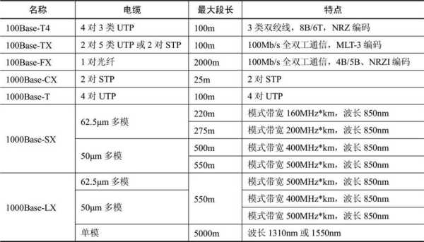 有哪几种传输介质,各种传输介质有什么特点及分类,传输介质对比-第1张图片-安保之家 有哪几种传输介质,各种传输介质有什么特点及分类,传输介质对比-第1张图片-安保之家