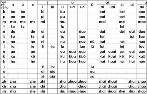 nh可以怎么拼(围的音节是什么)-第2张图片-安保之家 nh可以怎么拼(围的音节是什么)-第2张图片-安保之家