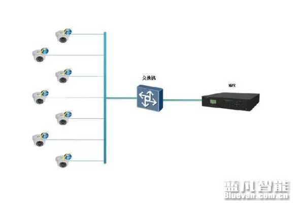 监控IPC怎么连接(监控ipc连接数0)-第1张图片-安保之家 监控IPC怎么连接(监控ipc连接数0)-第1张图片-安保之家