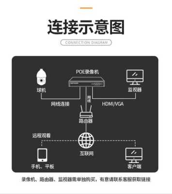 监控怎么连接图纸（cad如何添加监控图标，cad如何添加监控图标知识）-第1张图片-安保之家