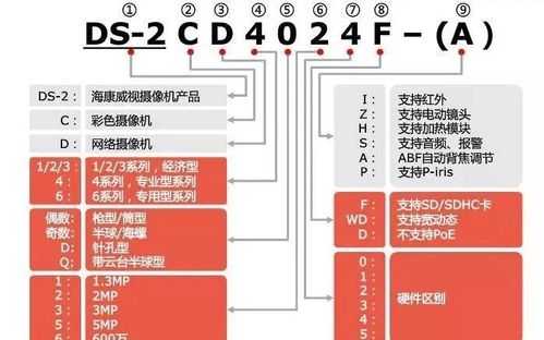 怎么代理海康产品(海康sip服务器地址是多少)-第3张图片-安保之家 怎么代理海康产品(海康sip服务器地址是多少)-第3张图片-安保之家