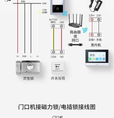 可视门禁怎么调试(可视对讲如何调试编码)-第1张图片-安保之家 可视门禁怎么调试(可视对讲如何调试编码)-第1张图片-安保之家