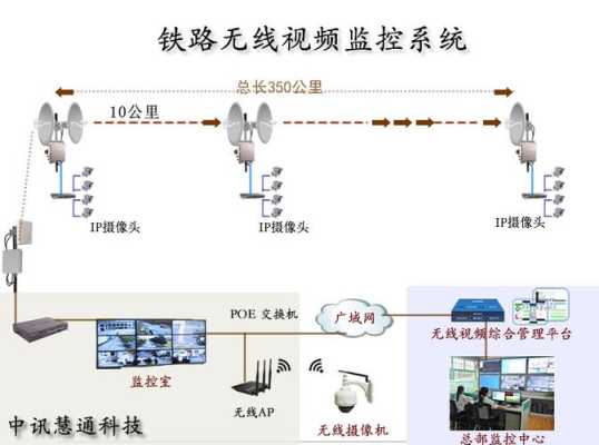 火车有监控吗,怎么安装铁路监控摄像头-第3张图片-安保之家 火车有监控吗,怎么安装铁路监控摄像头-第3张图片-安保之家