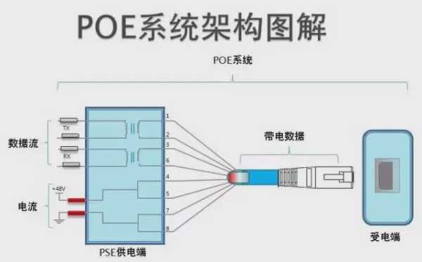 poe网络摄像机接线方法,poe监控供电多少伏-第2张图片-安保之家 poe网络摄像机接线方法,poe监控供电多少伏-第2张图片-安保之家