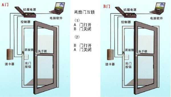 门禁系统如何开,怎么强开门禁锁-第2张图片-安保之家 门禁系统如何开,怎么强开门禁锁-第2张图片-安保之家