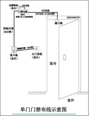 门禁系统如何开,怎么强开门禁锁-第1张图片-安保之家 门禁系统如何开,怎么强开门禁锁-第1张图片-安保之家