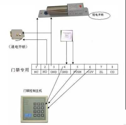 门禁系统如何开,怎么强开门禁锁-第3张图片-安保之家 门禁系统如何开,怎么强开门禁锁-第3张图片-安保之家