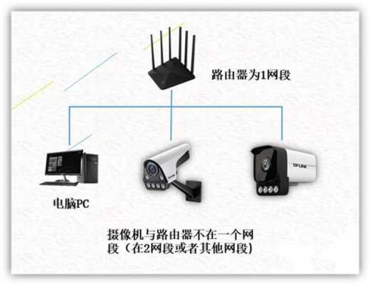 怎么拼摄像头ip地址通不通,摄像怎么连接网络-第3张图片-安保之家 怎么拼摄像头ip地址通不通,摄像怎么连接网络-第3张图片-安保之家
