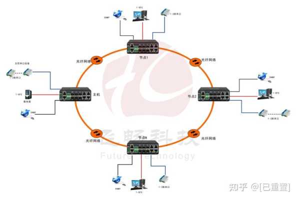 光端机串口怎么测(485光端机可以接收12伏电信号不)-第3张图片-安保之家 光端机串口怎么测(485光端机可以接收12伏电信号不)-第3张图片-安保之家