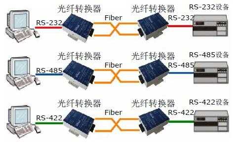 光端机串口怎么测(485光端机可以接收12伏电信号不)-第2张图片-安保之家 光端机串口怎么测(485光端机可以接收12伏电信号不)-第2张图片-安保之家