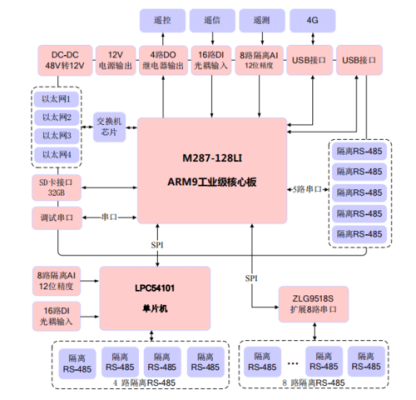 基站横切系统怎么用,基站监控怎么自查的-第1张图片-安保之家 基站横切系统怎么用,基站监控怎么自查的-第1张图片-安保之家
