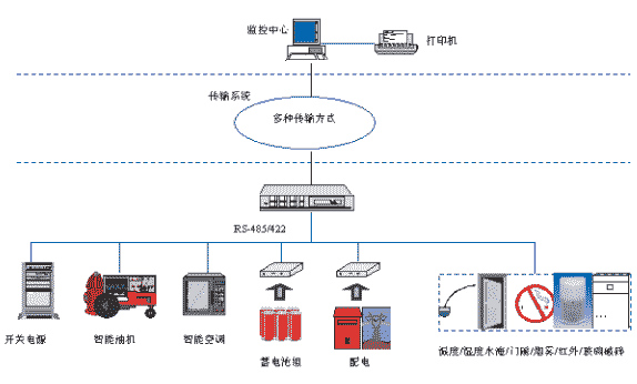 基站横切系统怎么用,基站监控怎么自查的-第3张图片-安保之家 基站横切系统怎么用,基站监控怎么自查的-第3张图片-安保之家