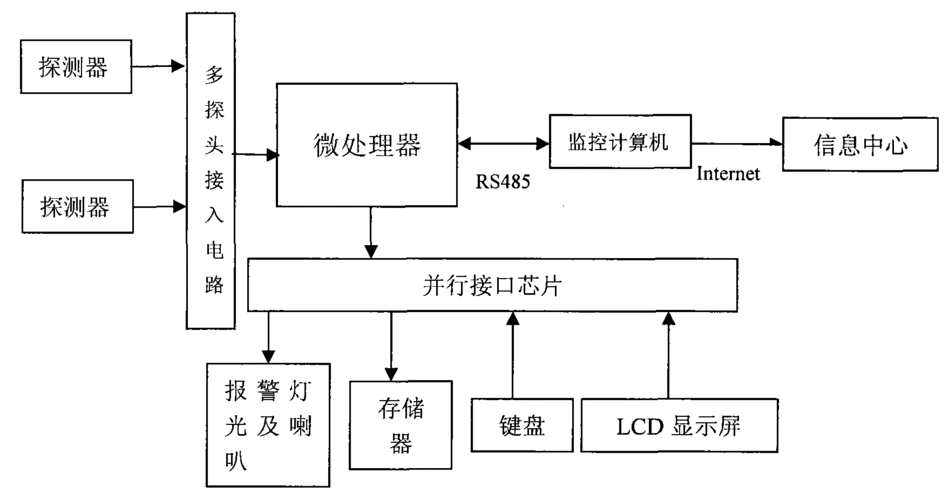 电脑信号怎么防盗(431怎么解除防盗)-第2张图片-安保之家 电脑信号怎么防盗(431怎么解除防盗)-第2张图片-安保之家