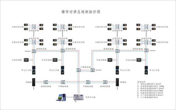 星光楼宇怎么操作(星光楼宇怎么操作的)-第1张图片-安保之家 星光楼宇怎么操作(星光楼宇怎么操作的)-第1张图片-安保之家