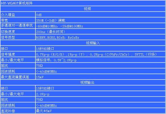 vga矩阵怎么买(vga矩阵使用说明)-第1张图片-安保之家 vga矩阵怎么买(vga矩阵使用说明)-第1张图片-安保之家