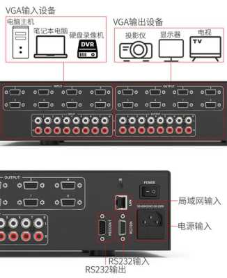 vga矩阵怎么买(vga矩阵使用说明)-第3张图片-安保之家 vga矩阵怎么买(vga矩阵使用说明)-第3张图片-安保之家