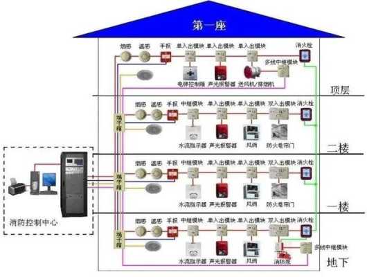 联动报警怎么处理(消防喷淋控制柜联动报警怎么消除)-第3张图片-安保之家 联动报警怎么处理(消防喷淋控制柜联动报警怎么消除)-第3张图片-安保之家