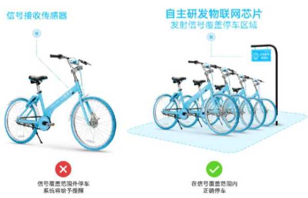 怎么破解电子围栏(滴滴场站电子围栏如何解除)-第3张图片-安保之家 怎么破解电子围栏(滴滴场站电子围栏如何解除)-第3张图片-安保之家
