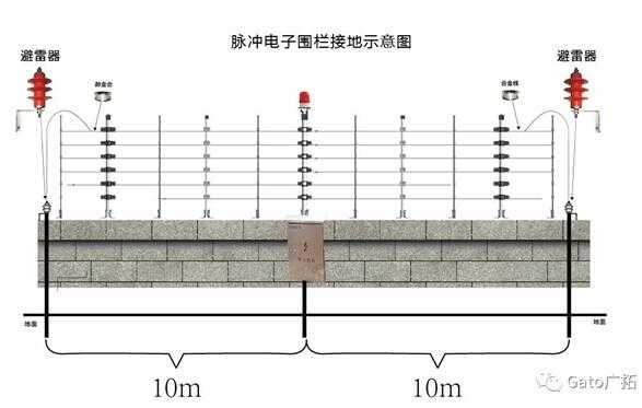 怎么破解电子围栏(滴滴场站电子围栏如何解除)-第2张图片-安保之家 怎么破解电子围栏(滴滴场站电子围栏如何解除)-第2张图片-安保之家