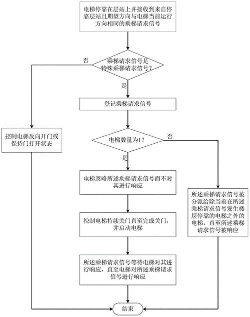 控电梯怎么控(控电梯操作步骤)-第2张图片-安保之家 控电梯怎么控(控电梯操作步骤)-第2张图片-安保之家