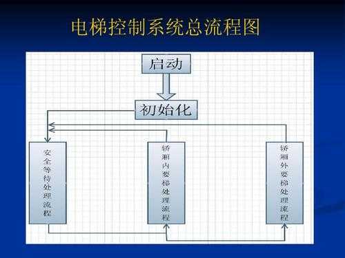 控电梯怎么控(控电梯操作步骤)-第3张图片-安保之家 控电梯怎么控(控电梯操作步骤)-第3张图片-安保之家