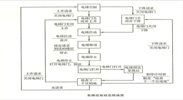控电梯怎么控(控电梯操作步骤)-第1张图片-安保之家 控电梯怎么控(控电梯操作步骤)-第1张图片-安保之家