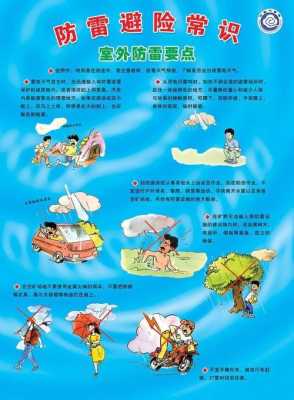 夏季怎么防雷电(夏季三防内容是什么)-第1张图片-安保之家 夏季怎么防雷电(夏季三防内容是什么)-第1张图片-安保之家