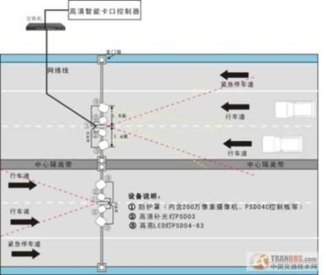 高清卡口怎么查(高清卡口一般装在哪里)-第2张图片-安保之家 高清卡口怎么查(高清卡口一般装在哪里)-第2张图片-安保之家