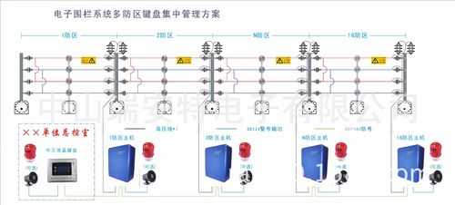 电子围栏是报警的还是带电的,电子围栏怎么报警的-第3张图片-安保之家 电子围栏是报警的还是带电的,电子围栏怎么报警的-第3张图片-安保之家