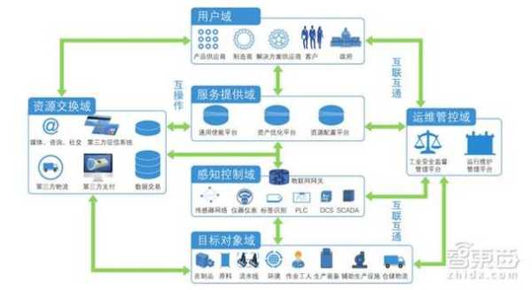 物联网怎么建设(物联网怎么建设)-第1张图片-安保之家 物联网怎么建设(物联网怎么建设)-第1张图片-安保之家