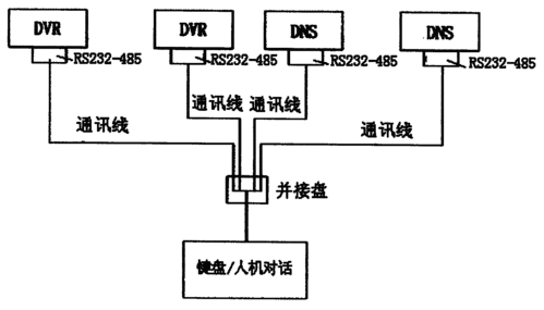 监控怎么设置矩阵(aihua硬盘录像机怎么设置矩阵)-第2张图片-安保之家 监控怎么设置矩阵(aihua硬盘录像机怎么设置矩阵)-第2张图片-安保之家