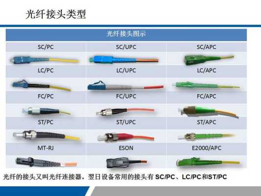 宽带需要哪些配件,光纤配件怎么配置的-第3张图片-安保之家 宽带需要哪些配件,光纤配件怎么配置的-第3张图片-安保之家