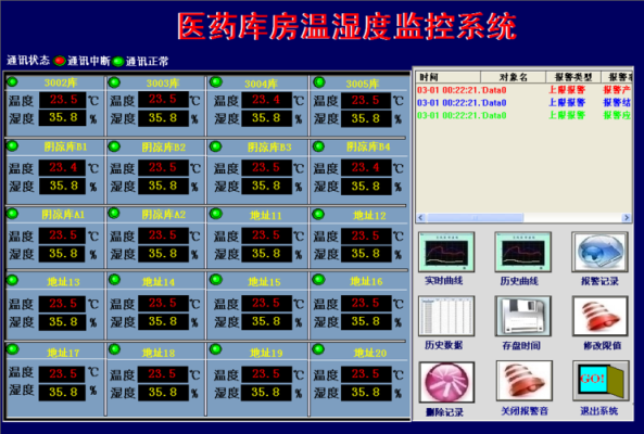 怎么添加库房监控(仓库需要摄像头怎么写申请)-第2张图片-安保之家 怎么添加库房监控(仓库需要摄像头怎么写申请)-第2张图片-安保之家