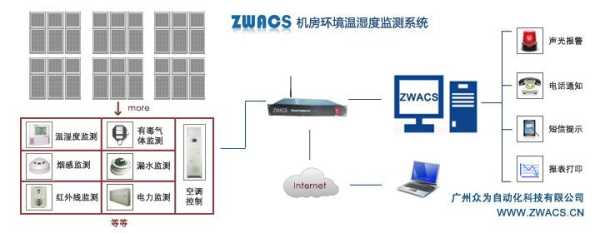 机房精密空调湿度过高怎么处理,怎么控制机房湿度高低-第3张图片-安保之家 机房精密空调湿度过高怎么处理,怎么控制机房湿度高低-第3张图片-安保之家