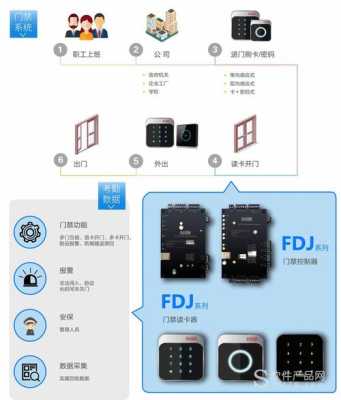 门禁死机怎么解决(门禁死机是什么原因)-第2张图片-安保之家 门禁死机怎么解决(门禁死机是什么原因)-第2张图片-安保之家