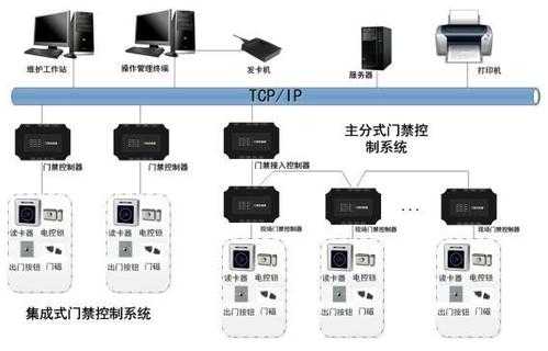 门禁死机怎么解决(门禁死机是什么原因)-第3张图片-安保之家 门禁死机怎么解决(门禁死机是什么原因)-第3张图片-安保之家