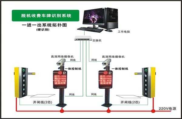 号牌识别怎么进(号牌识别怎么进行的)-第3张图片-安保之家 号牌识别怎么进(号牌识别怎么进行的)-第3张图片-安保之家