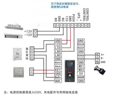 bosch门禁怎么开门(bosch门禁设置)-第1张图片-安保之家 bosch门禁怎么开门(bosch门禁设置)-第1张图片-安保之家