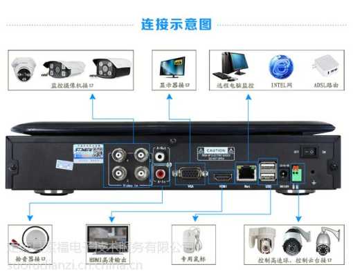 硬盘录像机视频文件电脑如何播放,hdc dvr-第2张图片-安保之家 硬盘录像机视频文件电脑如何播放,hdc dvr-第2张图片-安保之家