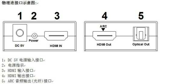 hdmi怎么转换usb(usb-c能直接输出hdmi吗)-第3张图片-安保之家 hdmi怎么转换usb(usb-c能直接输出hdmi吗)-第3张图片-安保之家