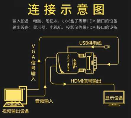 hdmi怎么转换usb(usb-c能直接输出hdmi吗)-第2张图片-安保之家 hdmi怎么转换usb(usb-c能直接输出hdmi吗)-第2张图片-安保之家