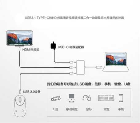 hdmi怎么转换usb(usb-c能直接输出hdmi吗)-第1张图片-安保之家 hdmi怎么转换usb(usb-c能直接输出hdmi吗)-第1张图片-安保之家