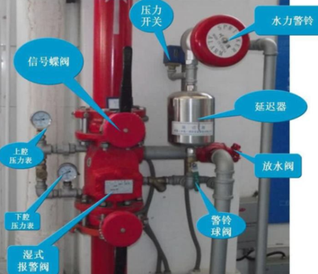 消防的六个报警阀怎么安装,室内警报怎么安装的-第1张图片-安保之家 消防的六个报警阀怎么安装,室内警报怎么安装的-第1张图片-安保之家