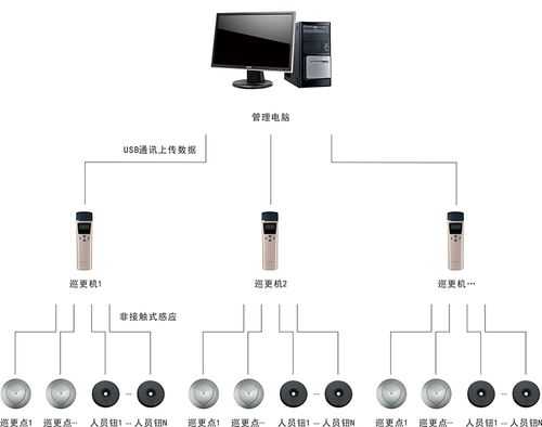 巡更点怎么设(巡更系统详细教程)-第3张图片-安保之家 巡更点怎么设(巡更系统详细教程)-第3张图片-安保之家