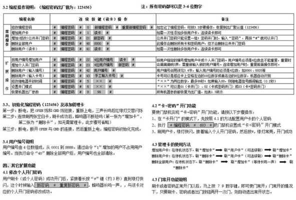 fc-s02m门禁忘记密码怎么解决,fc-s02e门禁使用说明书-第3张图片-安保之家 fc-s02m门禁忘记密码怎么解决,fc-s02e门禁使用说明书-第3张图片-安保之家