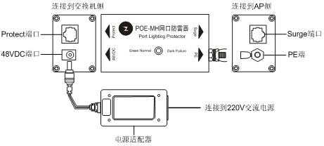 poe防雷怎么接法(poe供电防雷接法)-第1张图片-安保之家 poe防雷怎么接法(poe供电防雷接法)-第1张图片-安保之家