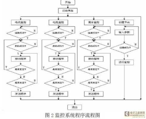 监控设计怎么收费(监控设计怎么收费的)-第1张图片-安保之家 监控设计怎么收费(监控设计怎么收费的)-第1张图片-安保之家